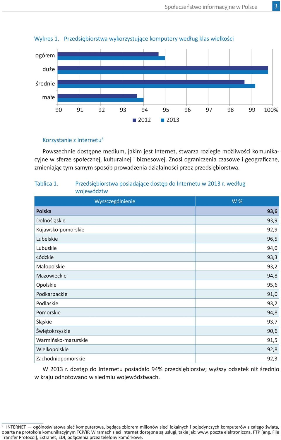 Internet, stwarza rozległe możliwości komunikacyjne w sferze społecznej, kulturalnej i biznesowej.