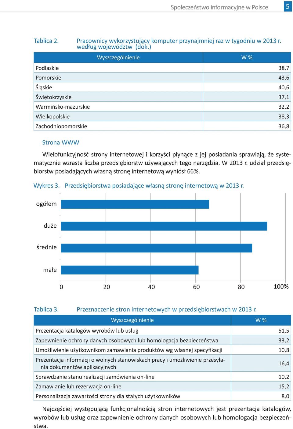 płynące z jej posiadania sprawiają, że systematycznie wzrasta liczba przedsiębiorstw używających tego narzędzia. W 2013 r. udział przedsiębiorstw posiadających własną stronę internetową wyniósł 66%.