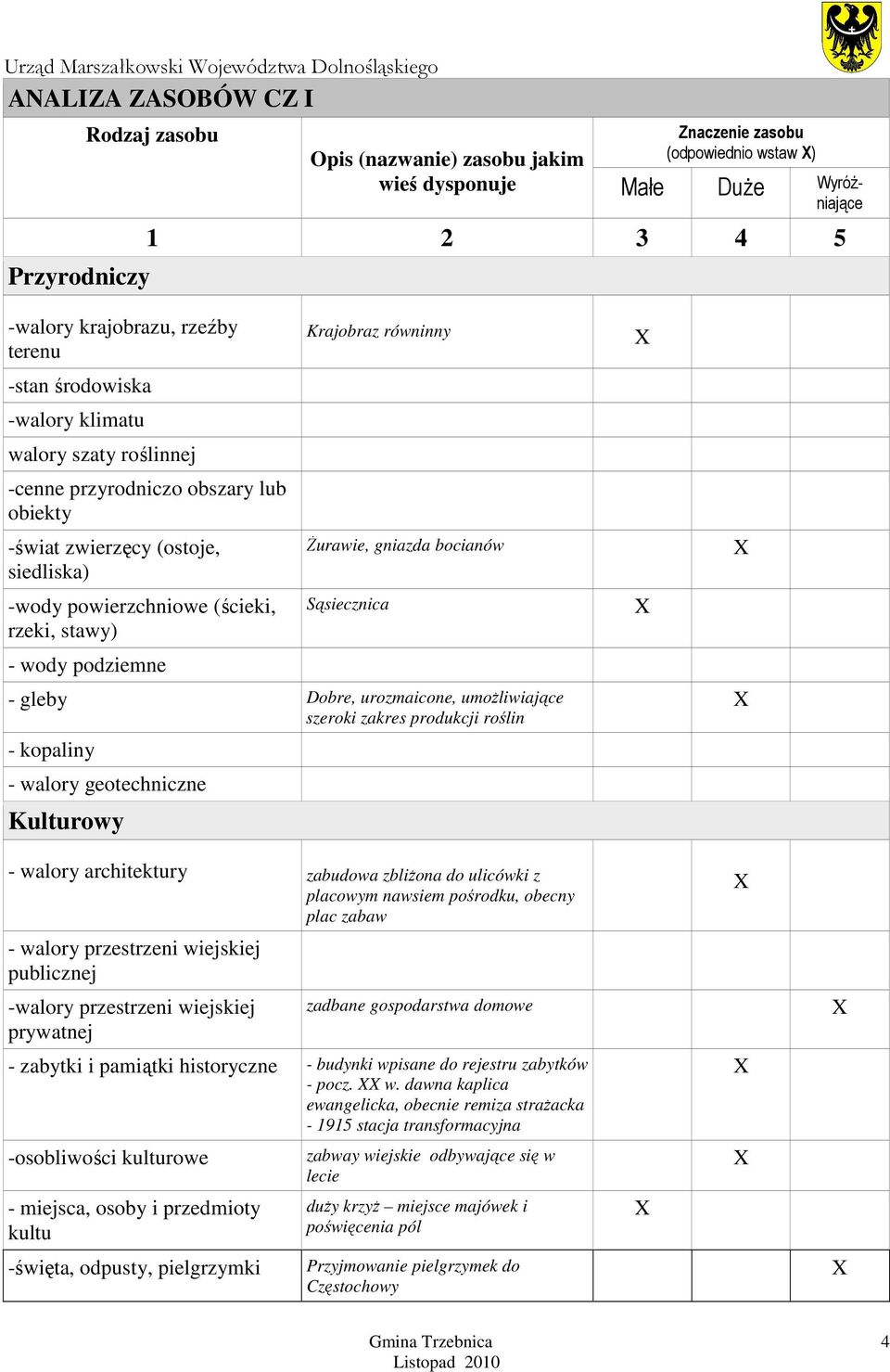 Krajobraz równinny Żurawie, gniazda bocianów Sąsiecznica - gleby Dobre, urozmaicone, umożliwiające szeroki zakres produkcji roślin - kopaliny - walory geotechniczne Kulturowy - walory architektury