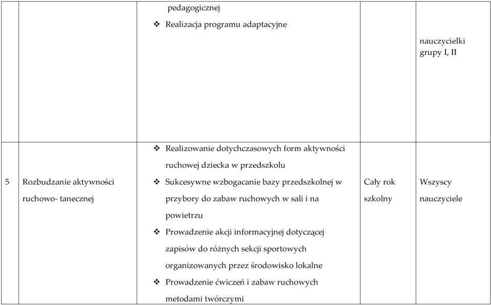 tanecznej przybory do zabaw ruchowych w sali i na szkolny powietrzu Prowadzenie akcji informacyjnej dotyczącej