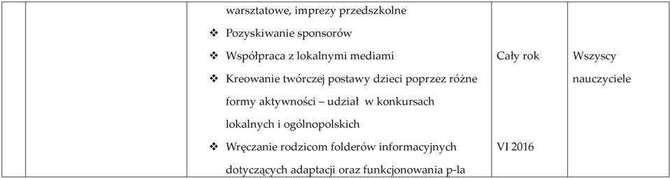 aktywności udział w konkursach lokalnych i ogólnopolskich Wręczanie