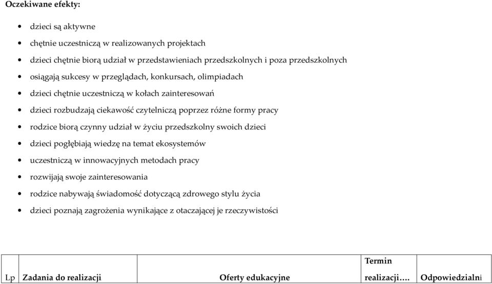 czynny udział w życiu przedszkolny swoich dzieci dzieci pogłębiają wiedzę na temat ekosystemów uczestniczą w innowacyjnych metodach pracy rozwijają swoje zainteresowania rodzice