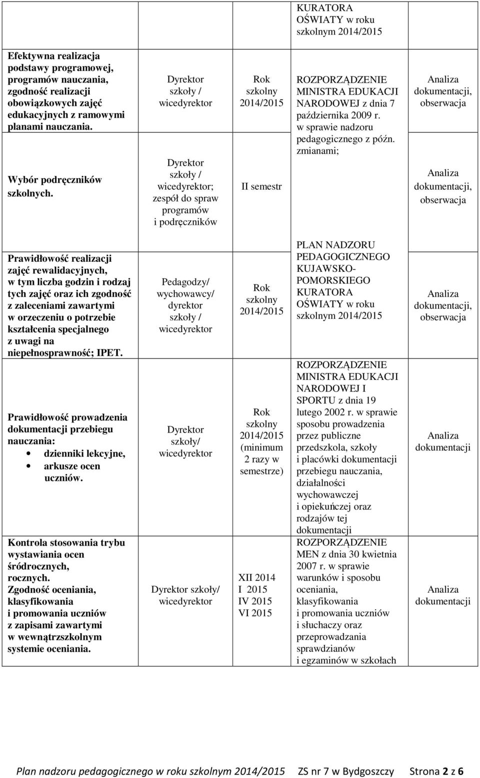 zmianami; Prawidłowość realizacji zajęć rewalidacyjnych, w tym liczba godzin i rodzaj tych zajęć oraz ich zgodność z zaleceniami zawartymi w orzeczeniu o potrzebie kształcenia specjalnego z uwagi na