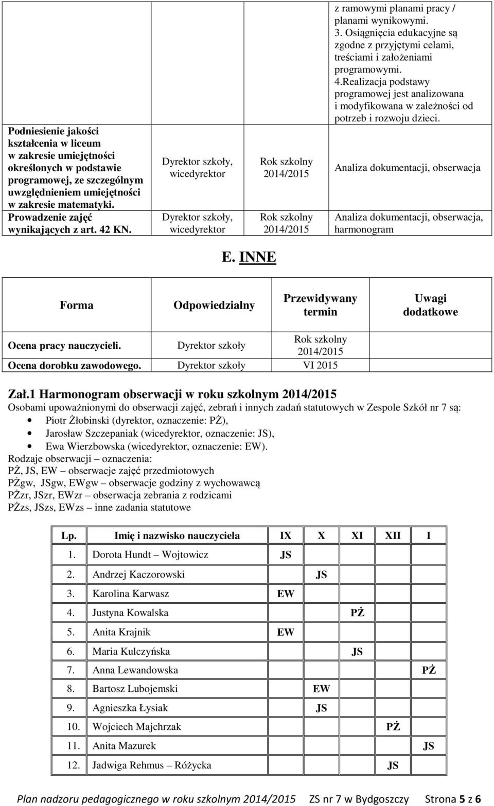 Osiągnięcia edukacyjne są zgodne z przyjętymi celami, treściami i założeniami programowymi. 4.Realizacja podstawy programowej jest analizowana i modyfikowana w zależności od potrzeb i rozwoju dzieci.