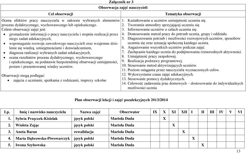 wiedzą, umiejętnościami i doświadczeniem, diagnoza realizacji wybranych zadań edukacyjnych, ocena rezultatów procesu dydaktycznego, wychowawczego i opiekuńczego, na podstawie bezpośredniej obserwacji