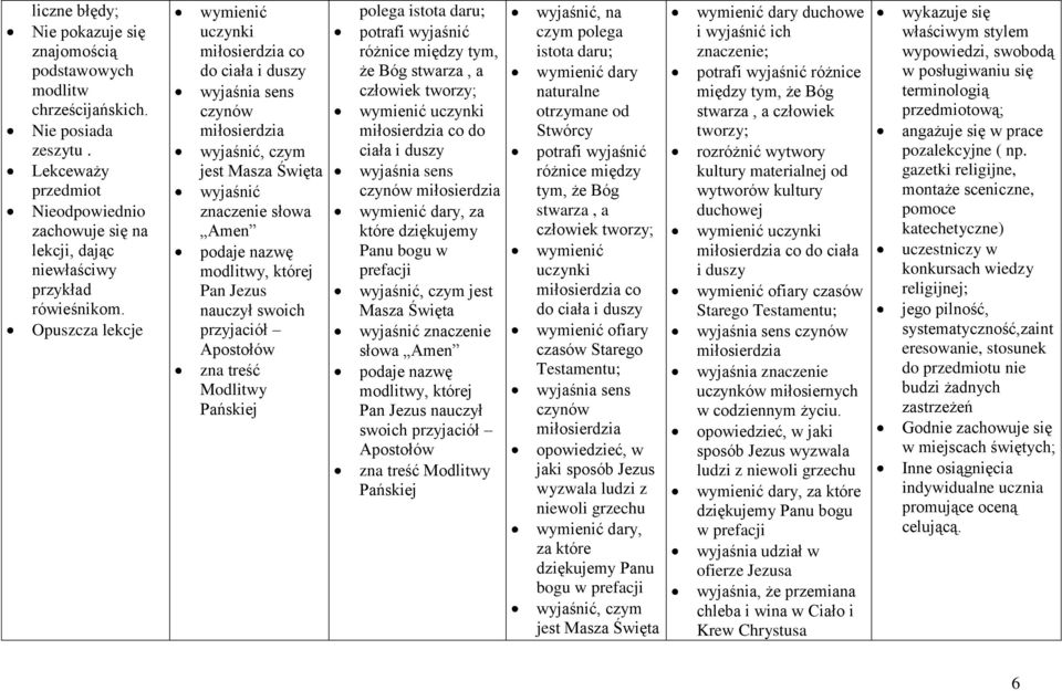 Opuszcza lekcje uczynki miłosierdzia co do ciała i duszy wyjaśnia sens czynów miłosierdzia, czym jest Masza Święta znaczenie słowa podaje nazwę modlitwy, której Pan Jezus nauczył swoich przyjaciół