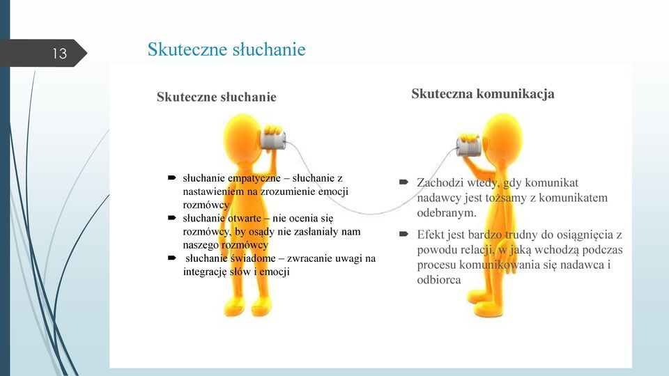 słuchanie świadome zwracanie uwagi na integrację słów i emocji Zachodzi wtedy, gdy komunikat nadawcy jest tożsamy z