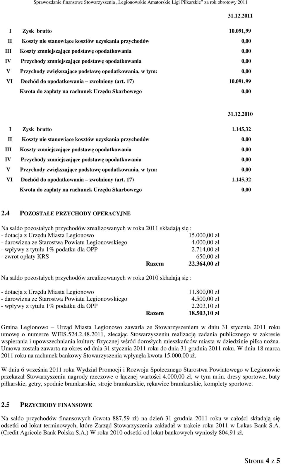 podstawę opodatkowania, w tym: 0,00 VI Dochód do opodatkowania zwolniony (art. 17) 10.091,99 Kwota do zapłaty na rachunek Urzędu Skarbowego 0,00 31.12.2010 I Zysk brutto 1.