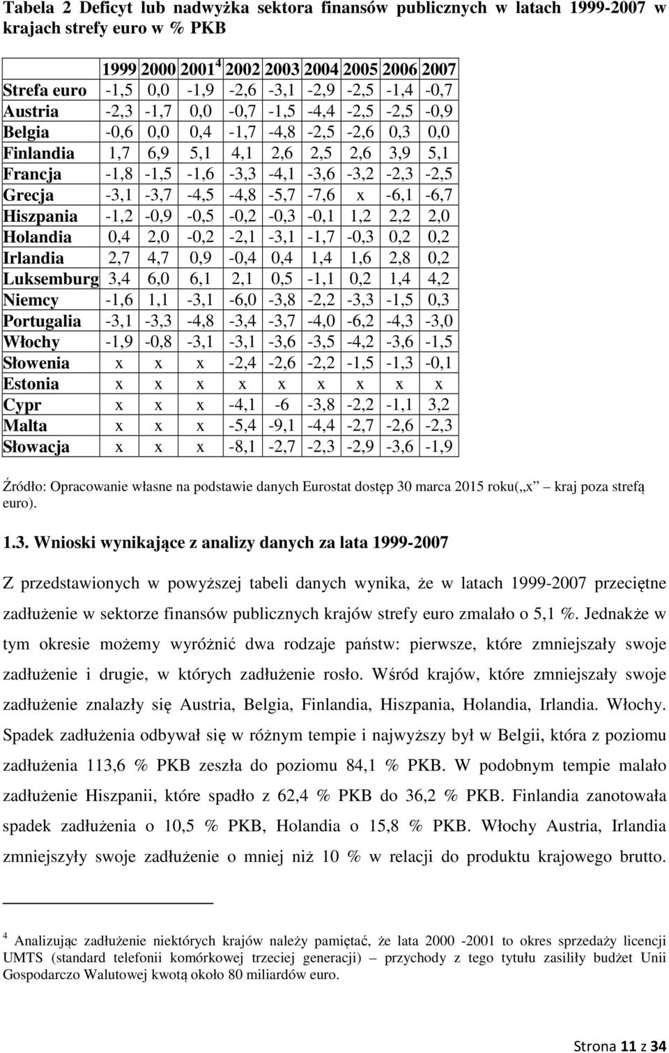 -1,8-1,5-1,6-3,3-4,1-3,6-3,2-2,3-2,5 Grecja -3,1-3,7-4,5-4,8-5,7-7,6 x -6,1-6,7 Hiszpania -1,2-0,9-0,5-0,2-0,3-0,1 1,2 2,2 2,0 Holandia 0,4 2,0-0,2-2,1-3,1-1,7-0,3 0,2 0,2 Irlandia 2,7 4,7 0,9-0,4