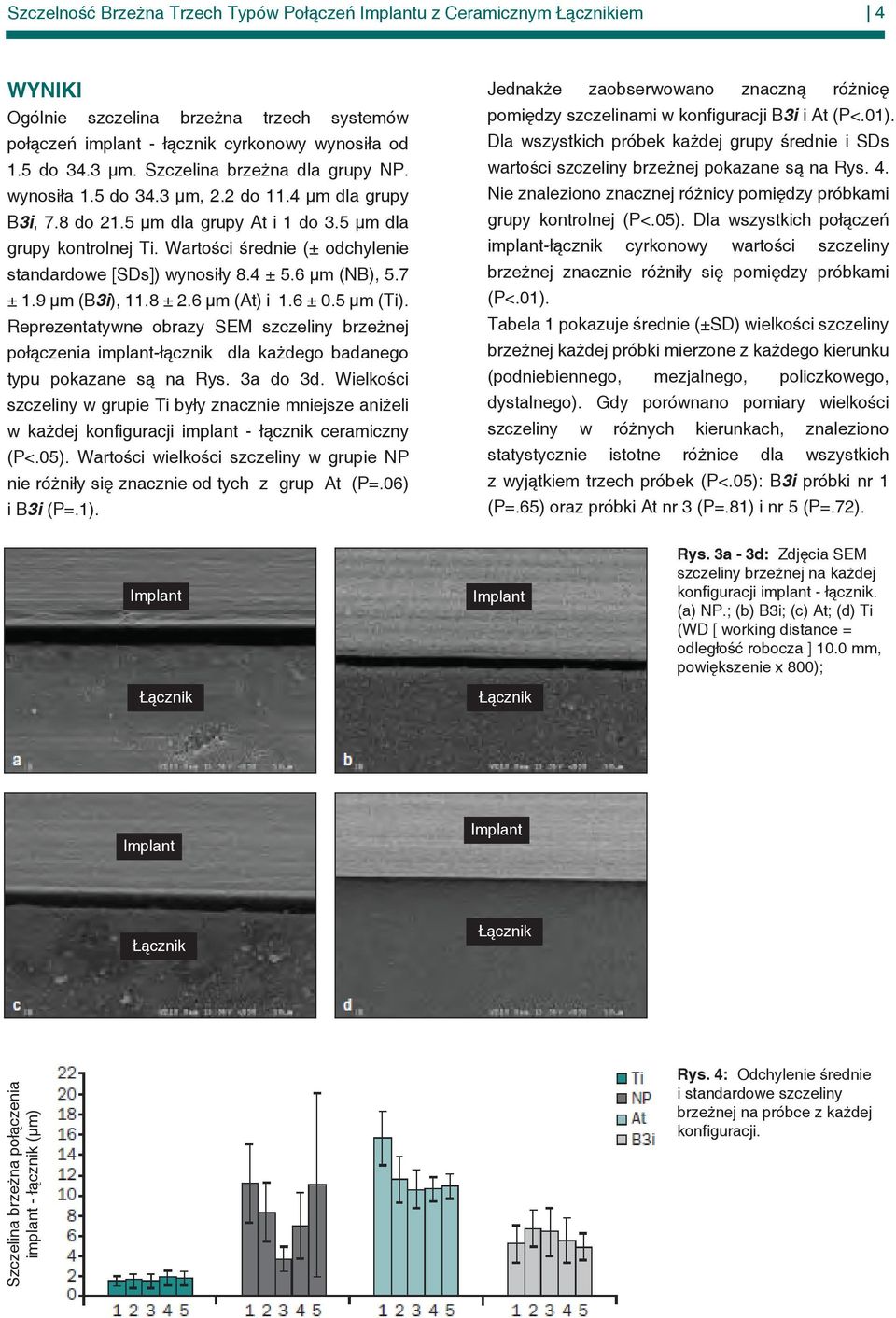 Wartości średnie (± odchylenie standardowe [SDs]) wynosiły 8.4 ± 5.6 µm (NB), 5.7 ± 1.9 µm (B3i), 11.8 ± 2.6 µm (At) i 1.6 ± 0.5 µm (Ti).