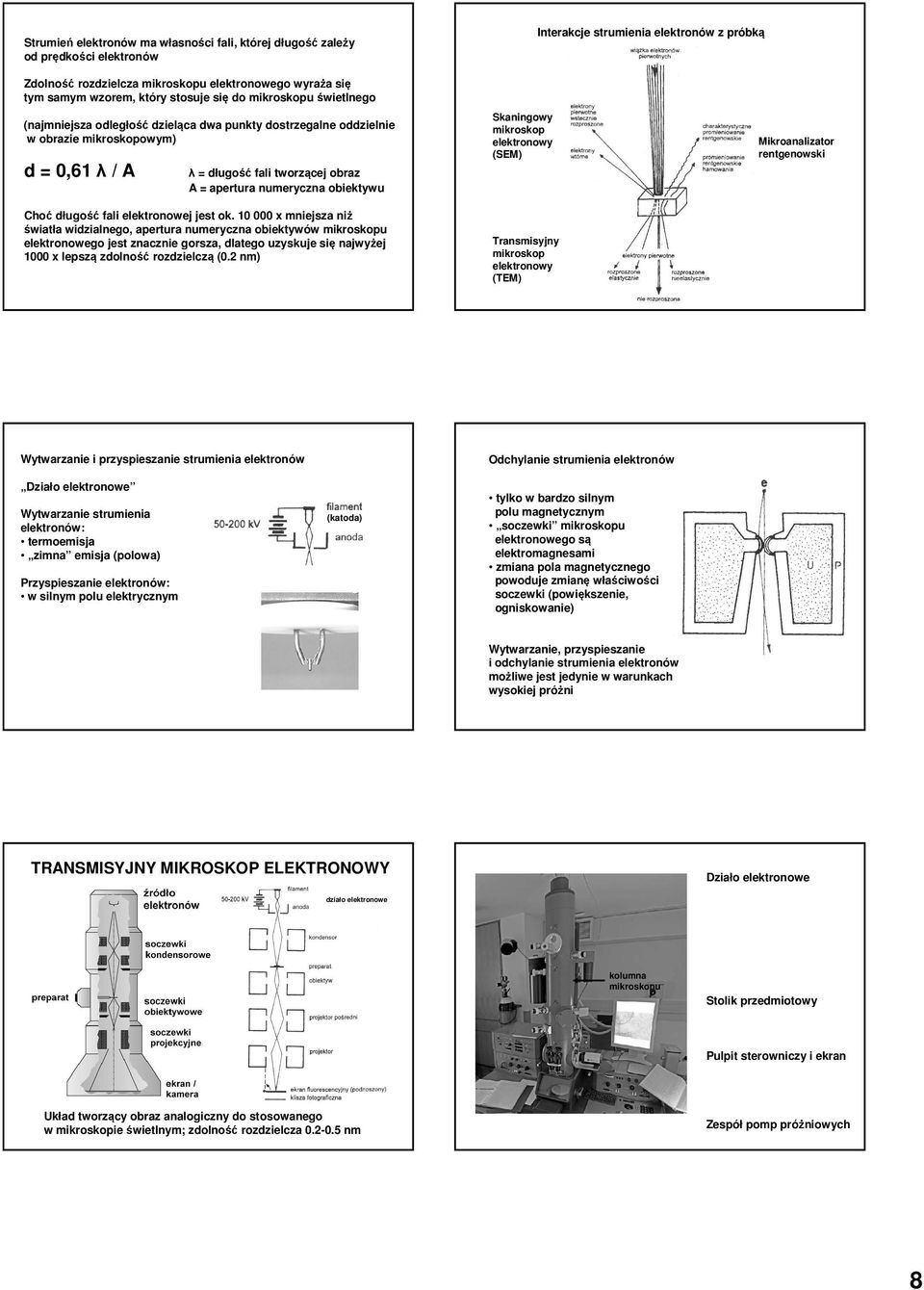 apertura numeryczna obiektywu Choć długość fali elektronowej jest ok.