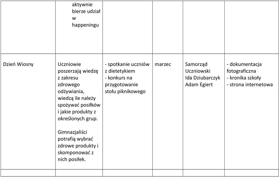 - spotkanie uczniów z dietetykiem - konkurs na przygotowanie stołu piknikowego marzec Samorząd Uczniowski