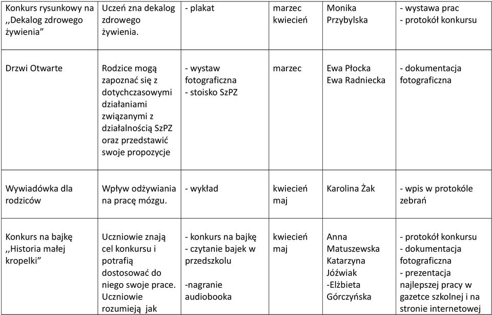 swoje propozycje - wystaw - stoisko SzPZ marzec Ewa Płocka Ewa Radniecka Wywiadówka dla rodziców Wpływ odżywiania na pracę mózgu.