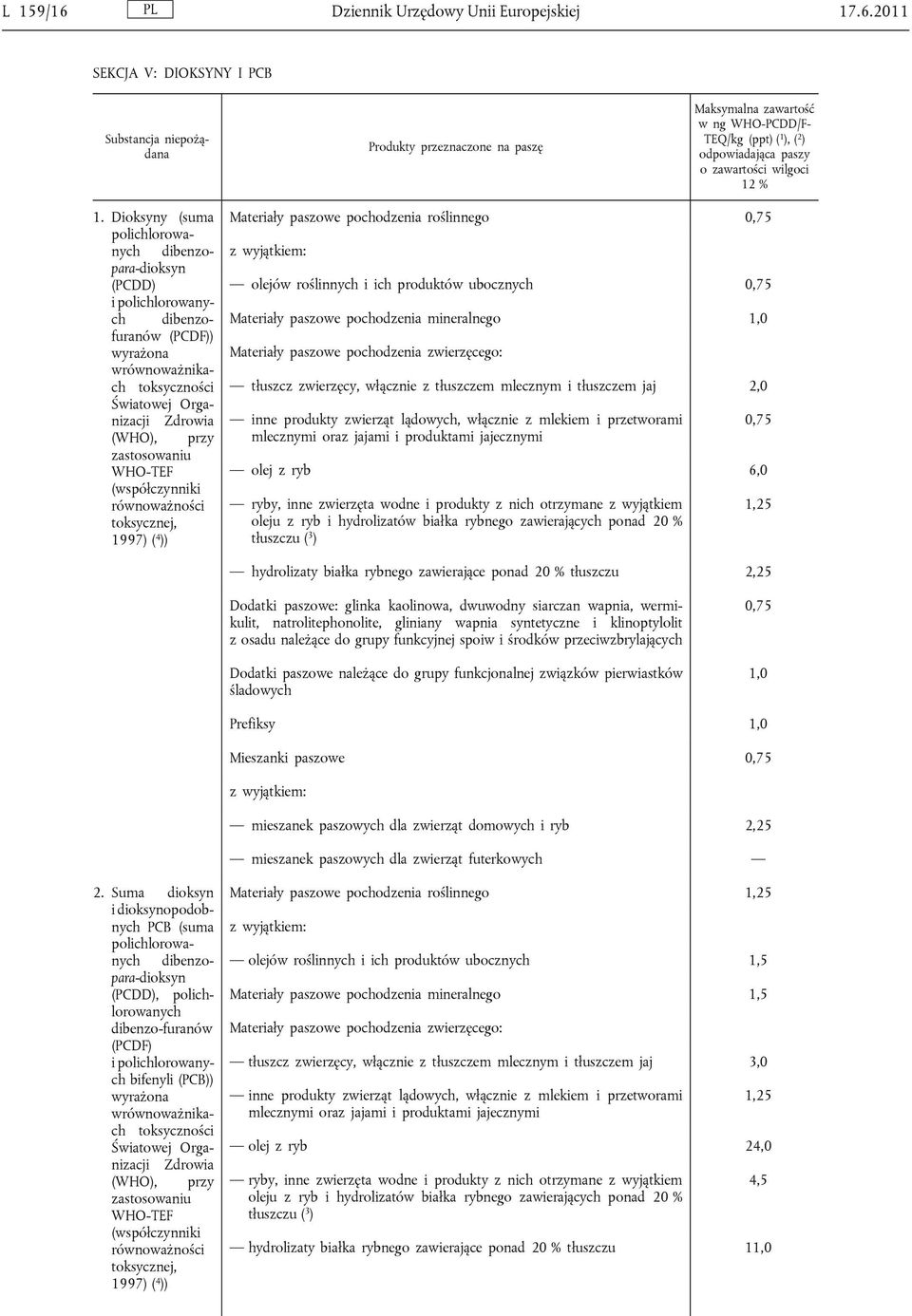 WHO-TEF (współczynniki równoważności toksycznej, 1997) ( 4 )) Materiały paszowe pochodzenia roślinnego 0,75 olejów roślinnych i ich produktów ubocznych 0,75 Materiały paszowe pochodzenia mineralnego
