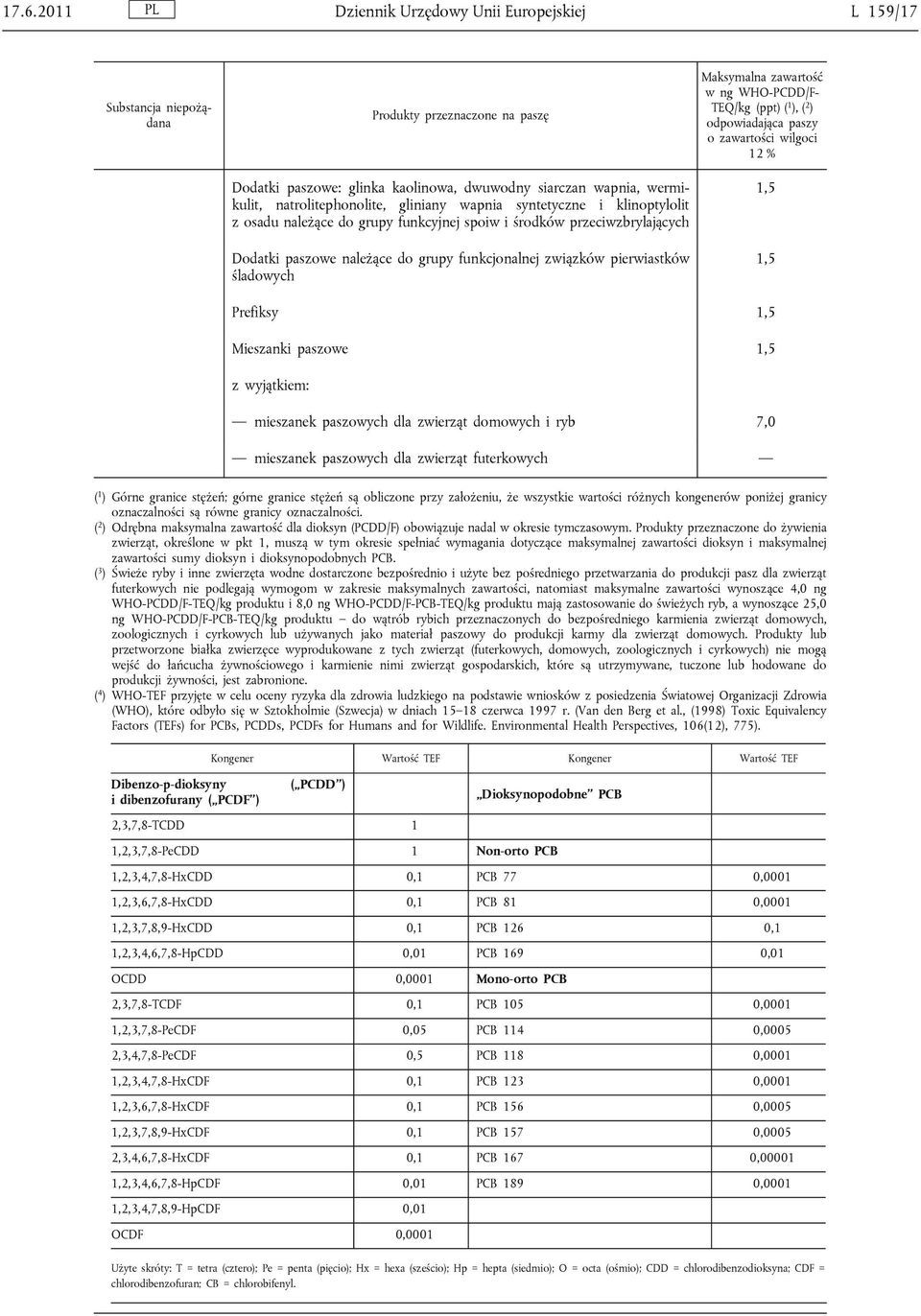 1,5 Prefiksy 1,5 Mieszanki paszowe 1,5 mieszanek paszowych dla zwierząt domowych i ryb 7,0 mieszanek paszowych dla zwierząt futerkowych ( 1 ) Górne granice stężeń; górne granice stężeń są obliczone