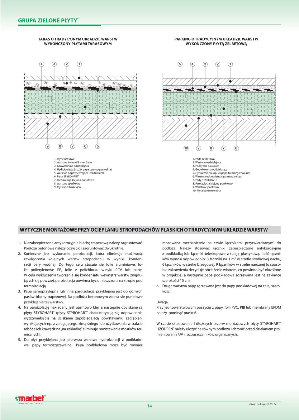 Płyta konstrukcyjna 1. Płyta żelbetowa 2. Wastwa rozdzielająca 3. Podsypka piaskowa 4. Geowłóknina oddzielająca 5. Hydroizolacja (np. 2x papa termozgrzewalna) 6.