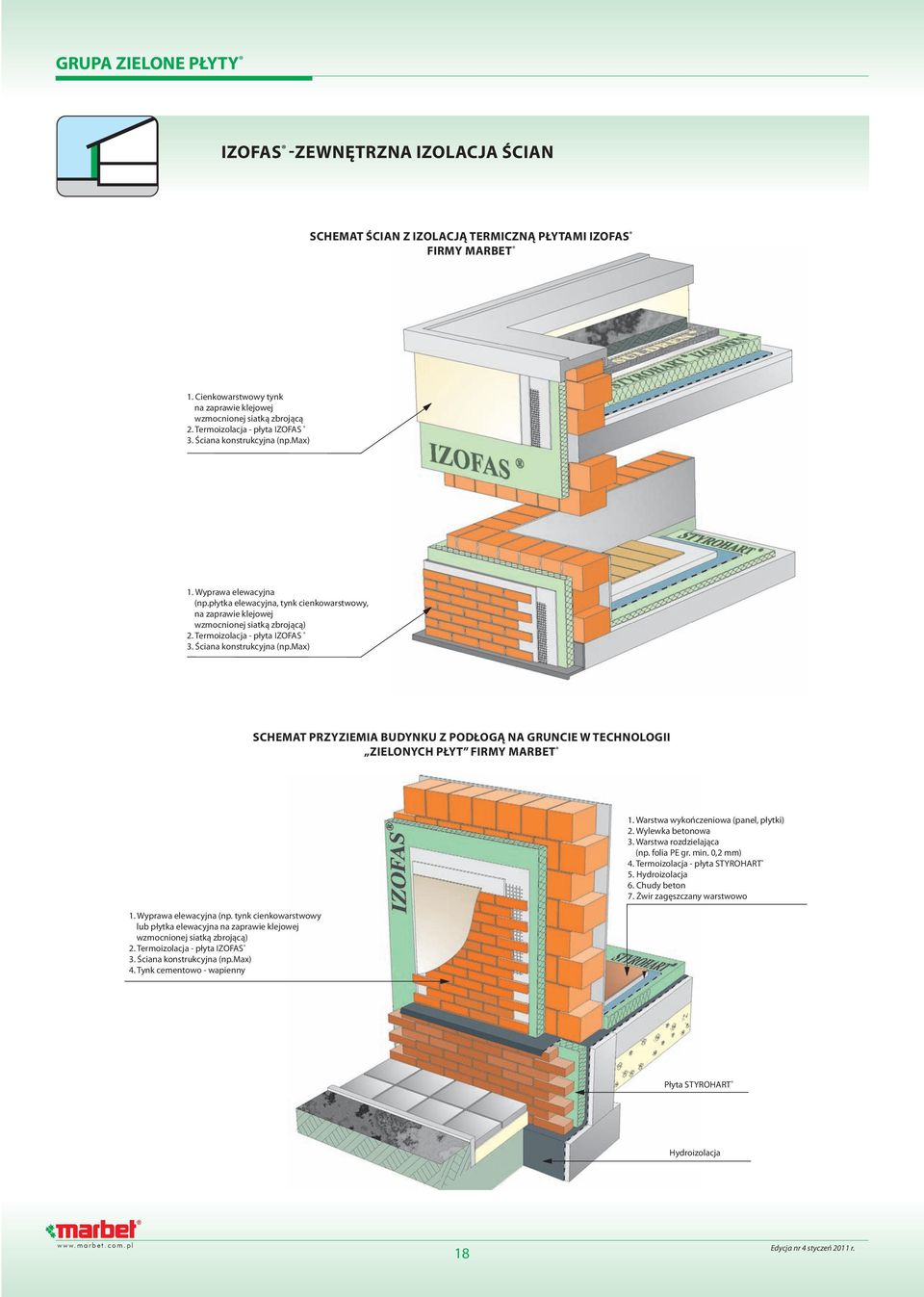 Termoizolacja - płyta IZOFAS 3. Ściana konstrukcyjna (np.max) SCHEMAT PRZYZIEMIA BUDYNKU Z PODłOGą NA GRUNCIE W TECHNOLOGII ZIELONYCH PłYT FIRMY MARBET 1. Wyprawa elewacyjna (np.