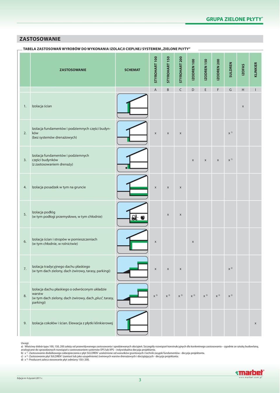 Izolacja fundamentów i podziemnych części budynków (z zastosowaniem drenaży) x x x x 1) 4. Izolacja posadzek w tym na gruncie x x x 5.