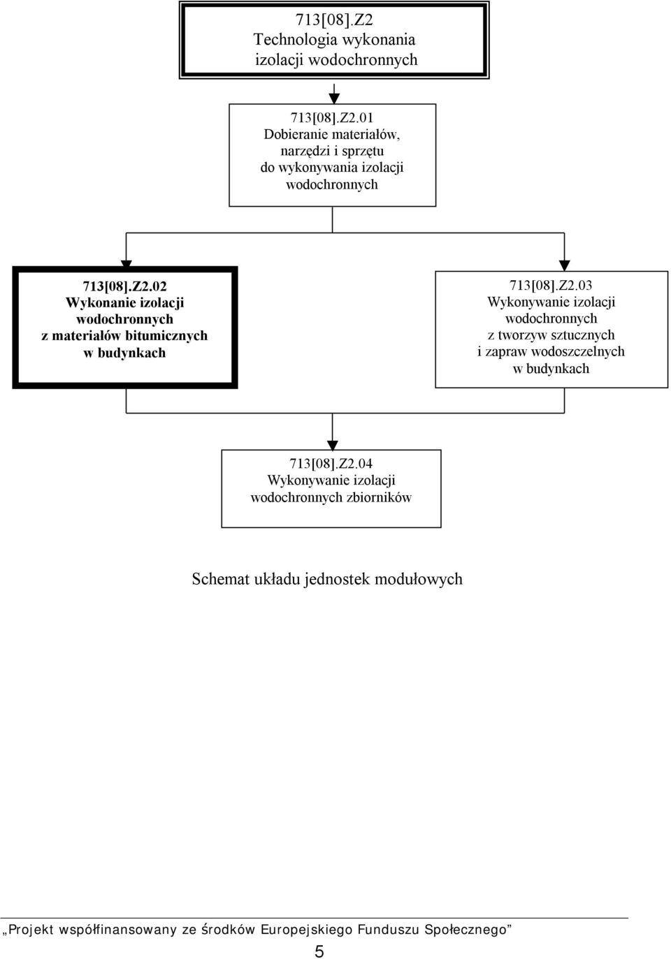 Z2.04 Wykonywanie izolacji wodochronnych zbiorników Schemat układu jednostek modułowych 5