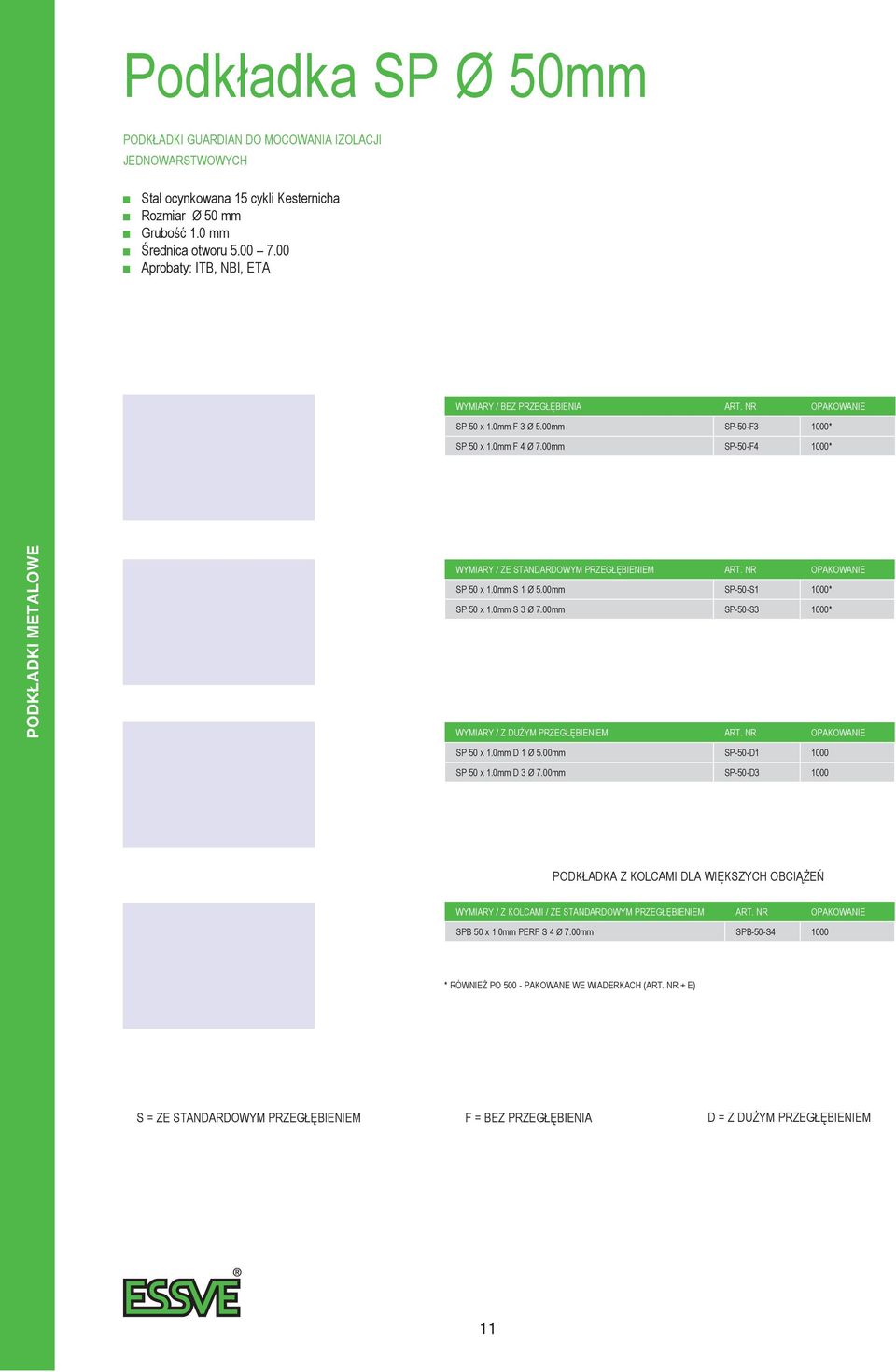 00mm Sp-50-f4 1000* Podkładki metalowe wymiary / ze Standardowym przegłębieniem art. nr opakowanie Sp 50 x 1.0mm S 1 Ø 5.00mm Sp-50-S1 1000* Sp 50 x 1.0mm S 3 Ø 7.