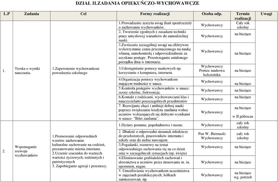 Zwrócenie szczególnej uwagi na efektywne wykorzystanie czasu przeznaczonego na naukę własną, samokontrolę i odpowiedzialność za uzyskane postępy. Przestrzeganie ustalonego porządku dnia w internacie.