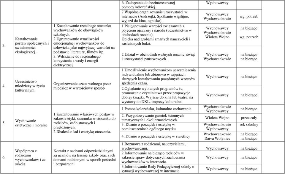 Wdrażanie do racjonalnego korzystania z wody i energii elektrycznej.