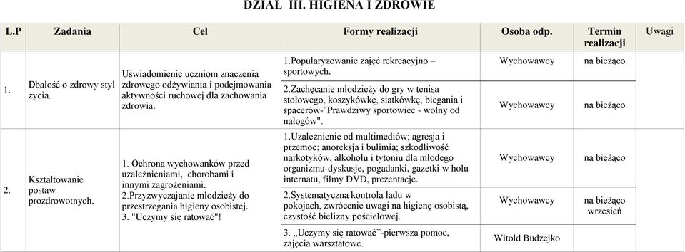 Przyzwyczajanie młodzieży do przestrzegania higieny osobistej. 3. "Uczymy się ratować"! Popularyzowanie zajęć rekreacyjno sportowych.