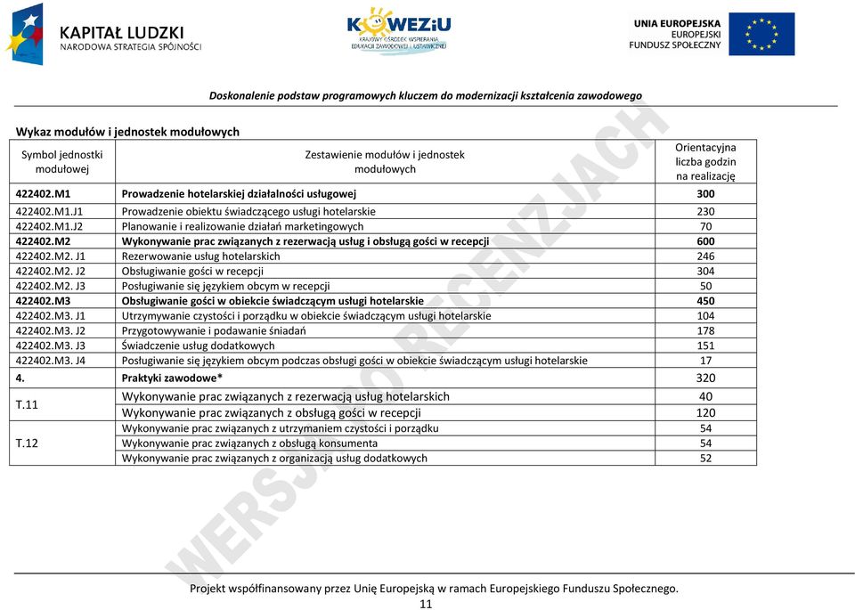 M2 Wykonywanie prac związanych z rezerwacją usług i obsługą gości w recepcji 600 422402.M2. J1 Rezerwowanie usług hotelarskich 246 422402.M2. J2 Obsługiwanie gości w recepcji 304 422402.M2. J3 osługiwanie się językiem obcym w recepcji 50 422402.