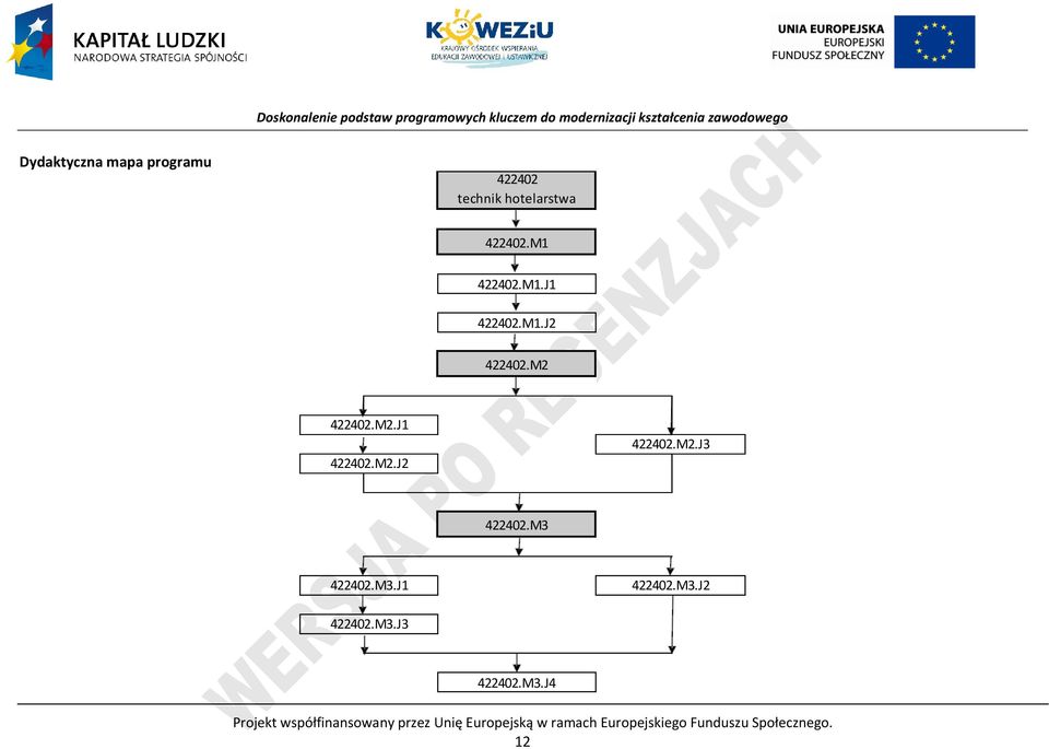 M3.J1 422402.M3.J2 422402.M3.J3 422402.M3.J4 rojekt współfinansowany