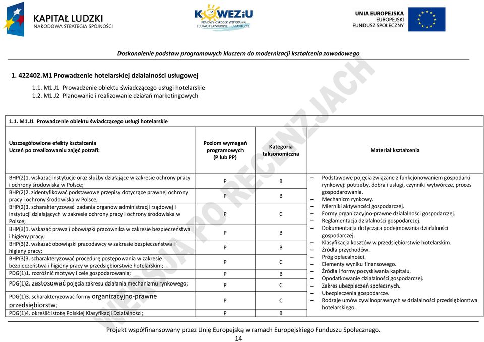 J2 lanowanie i realizowanie działań marketingowych 1.1. M1.