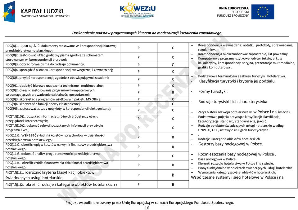 sporządzić pisma w korespondencji wewnętrznej i zewnętrznej; DG(8)5. przyjąć korespondencję zgodnie z obowiązującymi zasadami; DG(9)1. obsłużyć biurowe urządzenia techniczne i multimedialne; DG(9)2.