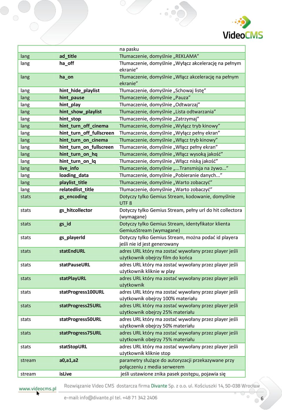 domyślnie Lista odtwarzania lang hint_stop Tłumaczenie, domyślnie Zatrzymaj lang hint_turn_off_cinema Tłumaczenie, domyślnie Wyłącz tryb kinowy lang hint_turn_off_fullscreen Tłumaczenie, domyślnie