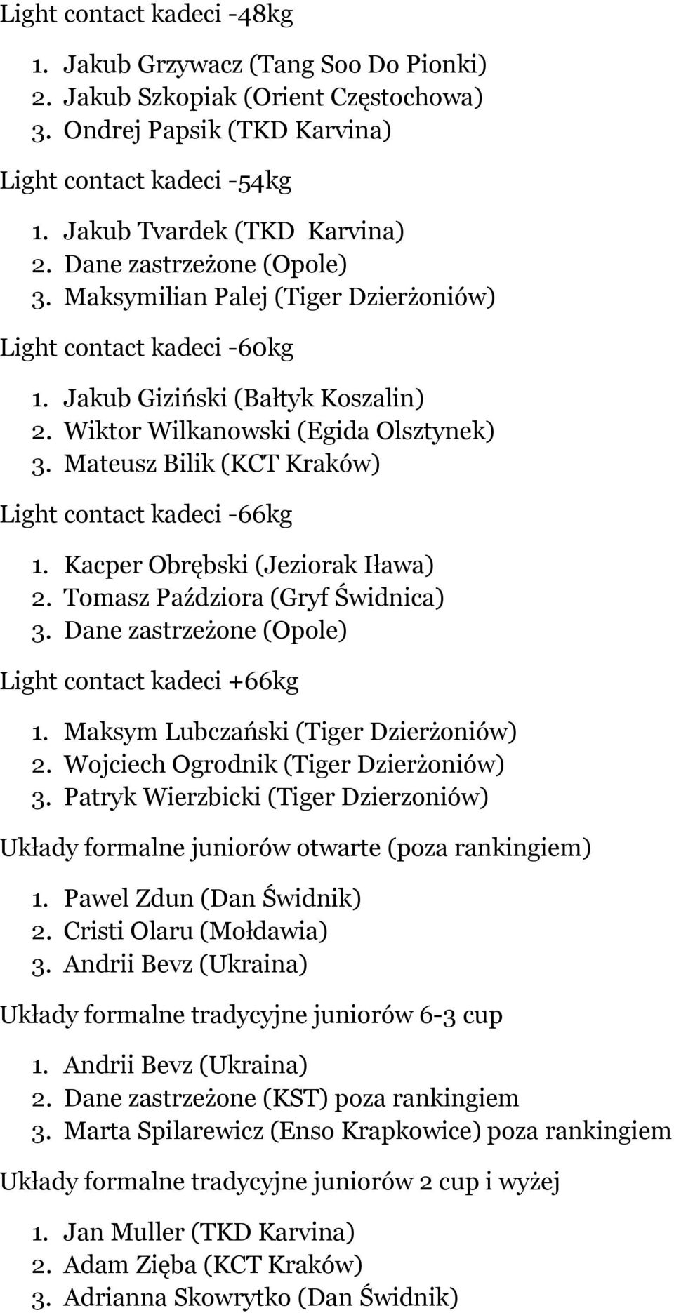 Mateusz Bilik (KCT Kraków) Light contact kadeci -66kg 1. Kacper Obrębski (Jeziorak Iława) 2. Tomasz Paździora (Gryf Świdnica) Light contact kadeci +66kg 1. Maksym Lubczański (Tiger Dzierżoniów) 2.