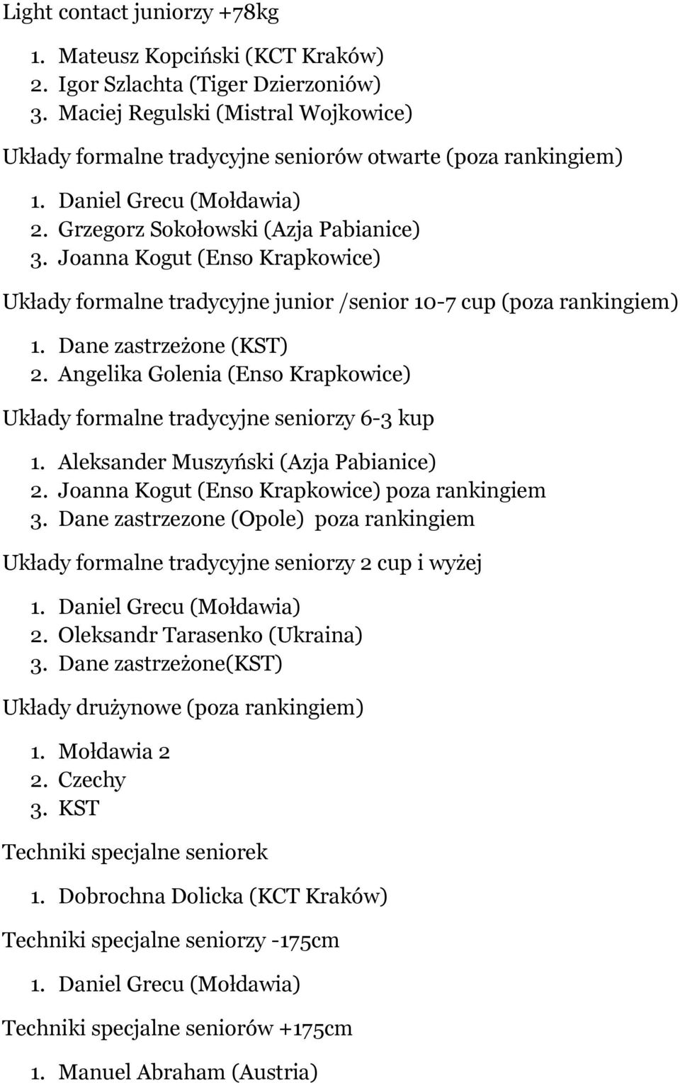 Joanna Kogut (Enso Krapkowice) Układy formalne tradycyjne junior /senior 10-7 cup (poza rankingiem) 1. Dane zastrzeżone (KST) 2.