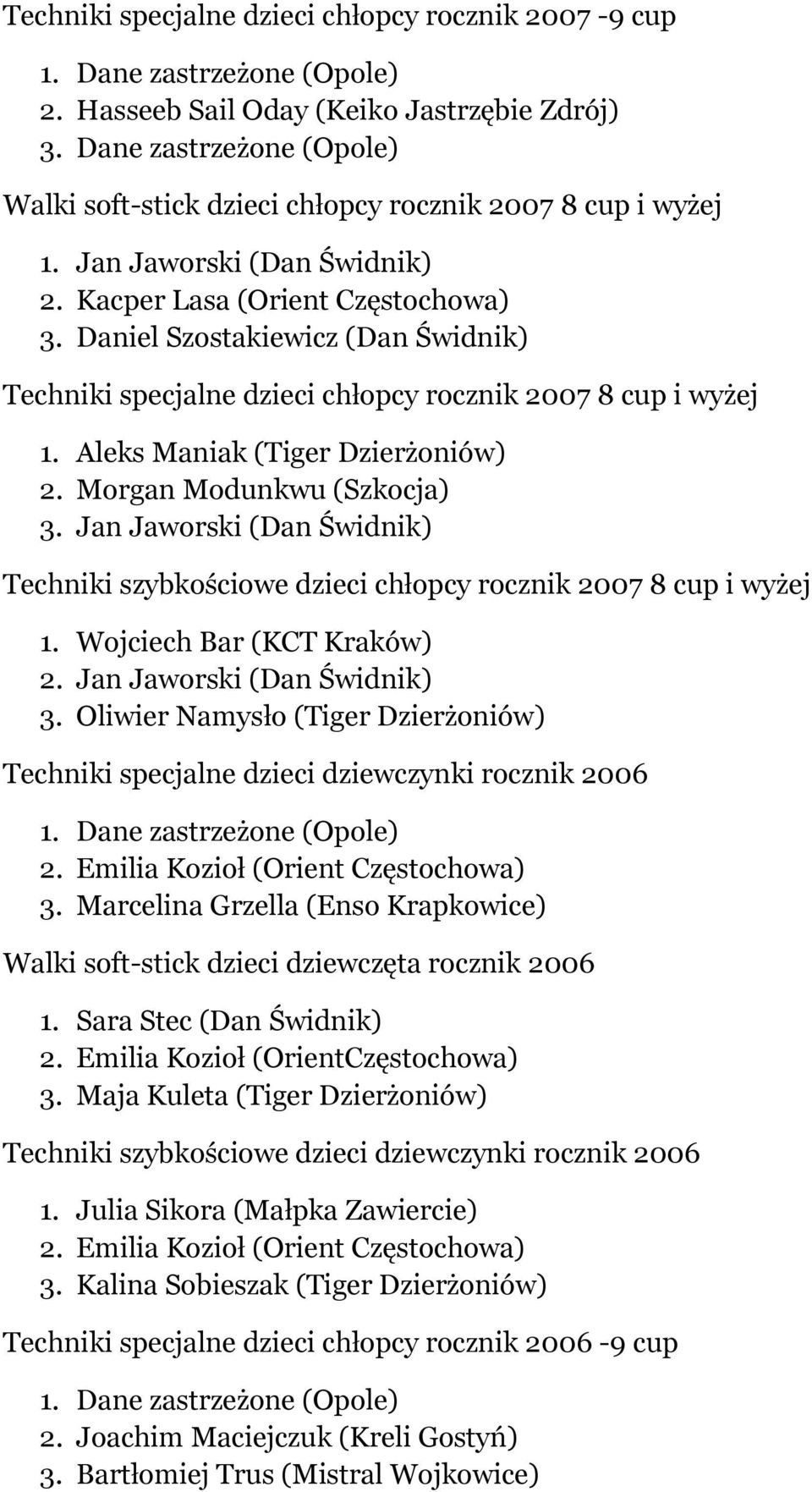 Jan Jaworski (Dan Świdnik) Techniki szybkościowe dzieci chłopcy rocznik 2007 8 cup i wyżej 1. Wojciech Bar (KCT Kraków) 2. Jan Jaworski (Dan Świdnik) 3.