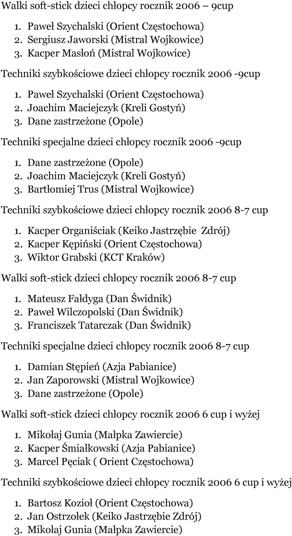 Joachim Maciejczyk (Kreli Gostyń) Techniki specjalne dzieci chłopcy rocznik 2006-9cup 2. Joachim Maciejczyk (Kreli Gostyń) 3.