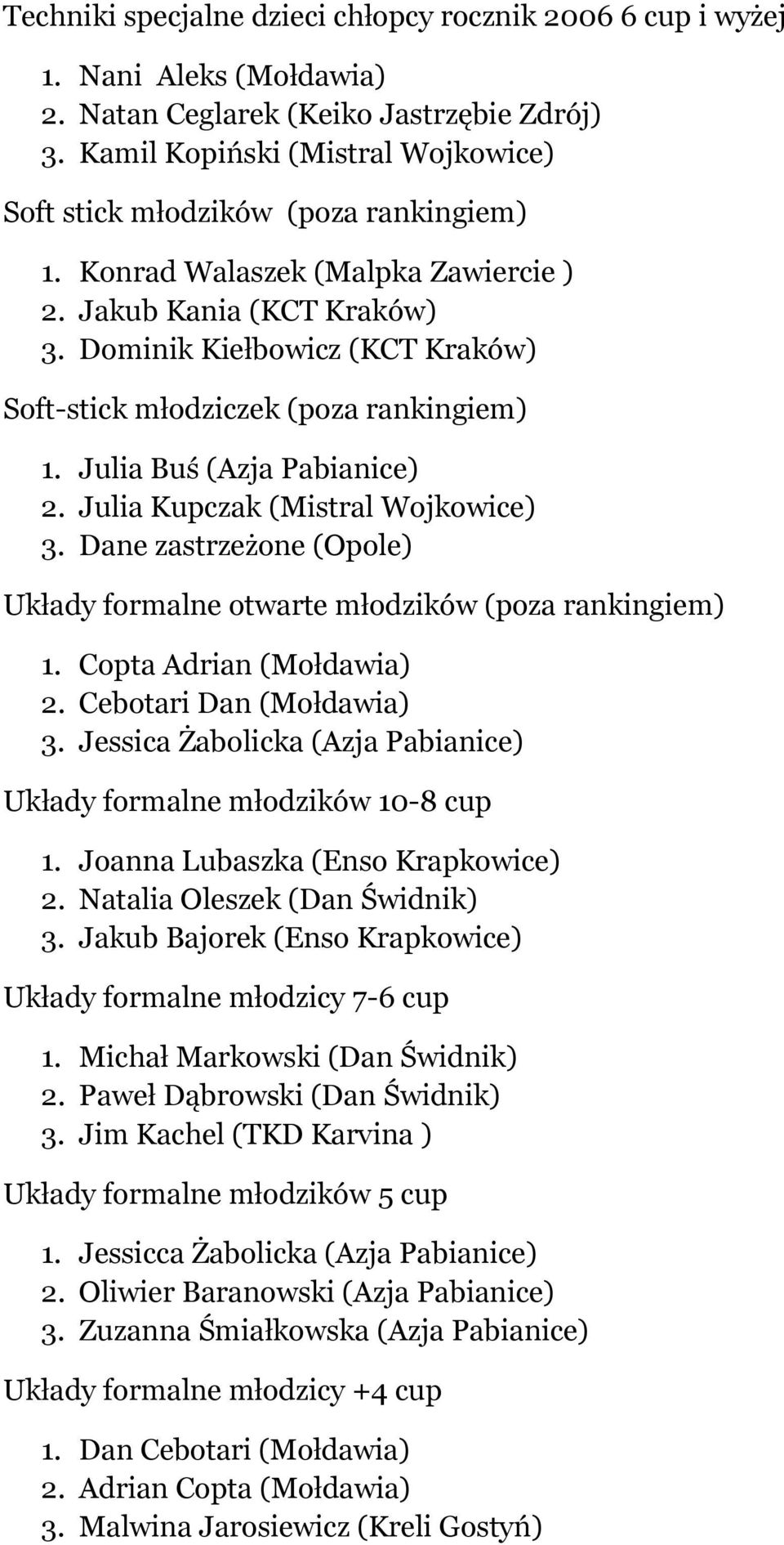 Dominik Kiełbowicz (KCT Kraków) Soft-stick młodziczek (poza rankingiem) 1. Julia Buś (Azja Pabianice) 2. Julia Kupczak (Mistral Wojkowice) Układy formalne otwarte młodzików (poza rankingiem) 1.