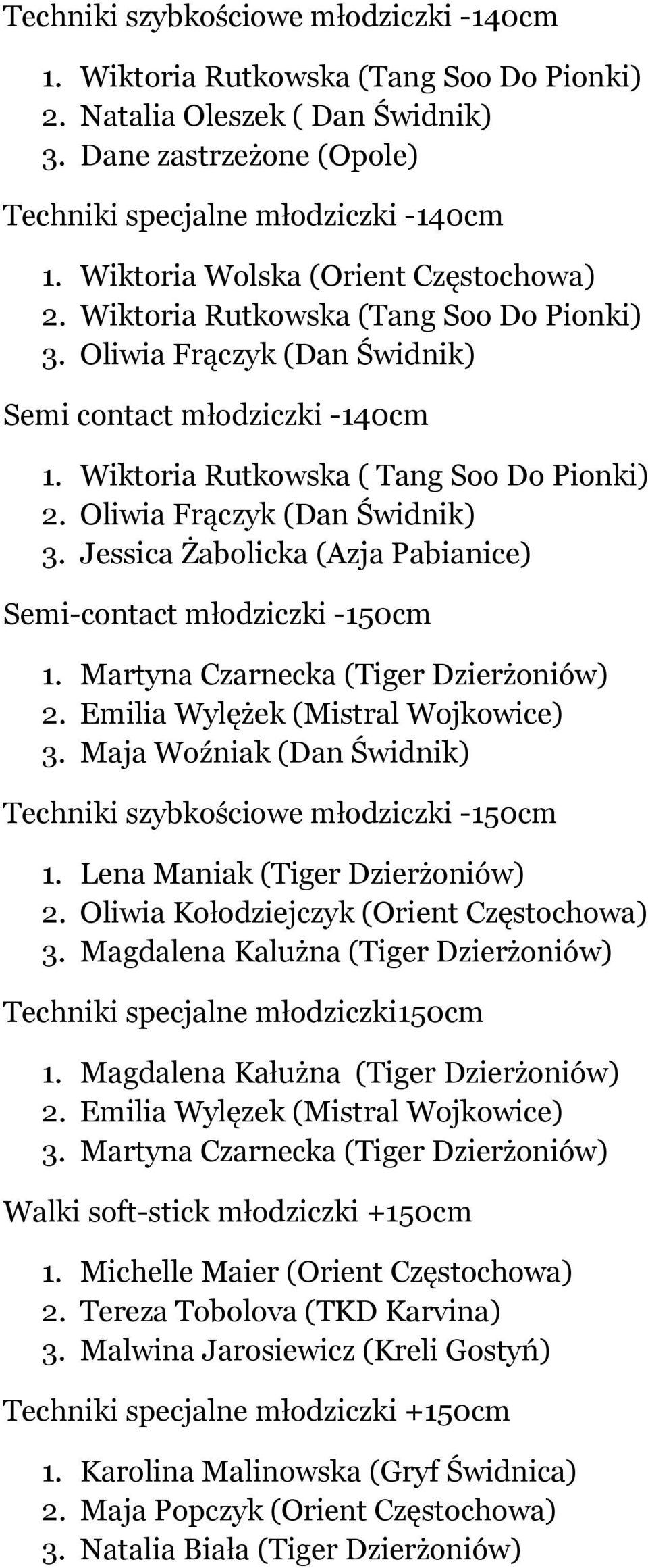 Jessica Żabolicka (Azja Pabianice) Semi-contact młodziczki -150cm 1. Martyna Czarnecka (Tiger Dzierżoniów) 2. Emilia Wylężek (Mistral Wojkowice) 3.