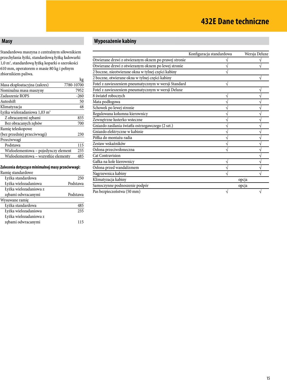 kg Masa eksploatacyjna (zakres) 7780-10700 Nominalna masa maszyny 7952 Zadaszenie ROPS -260 Autoshift 50 Klimatyzacja 48 Łyżka wielozadaniowa 1,03 m 3 Z obracanymi zębami 835 Bez obracanych zębów 700