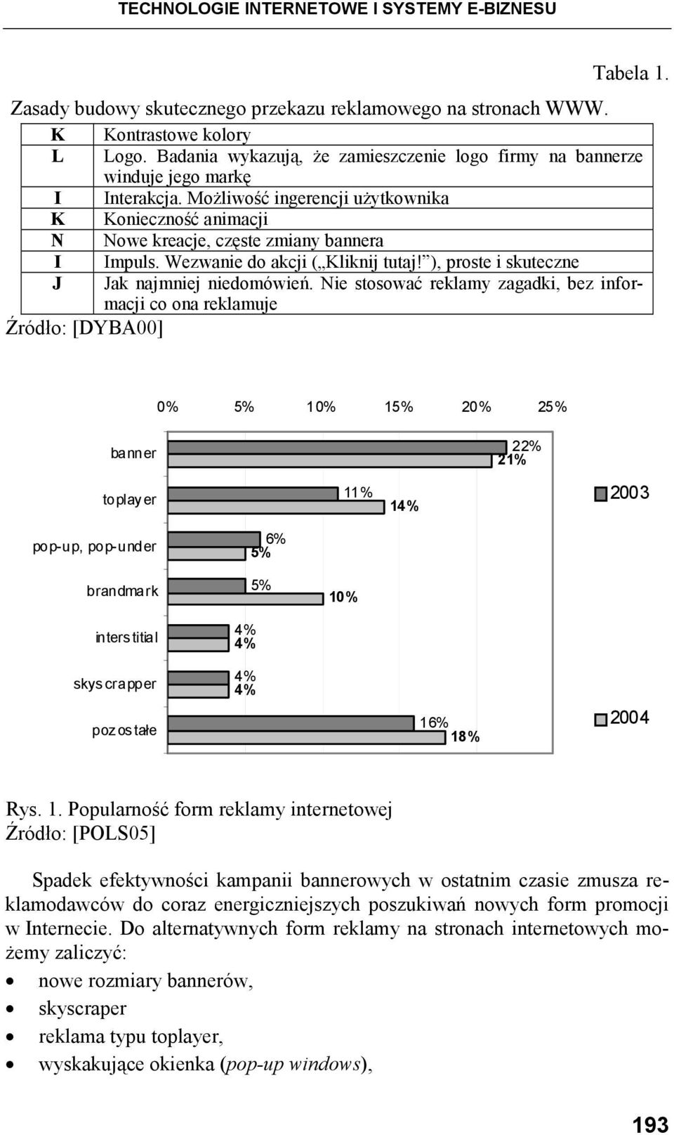 Wezwanie do akcji ( Kliknij tutaj! ), proste i skuteczne J Jak najmniej niedomówień.