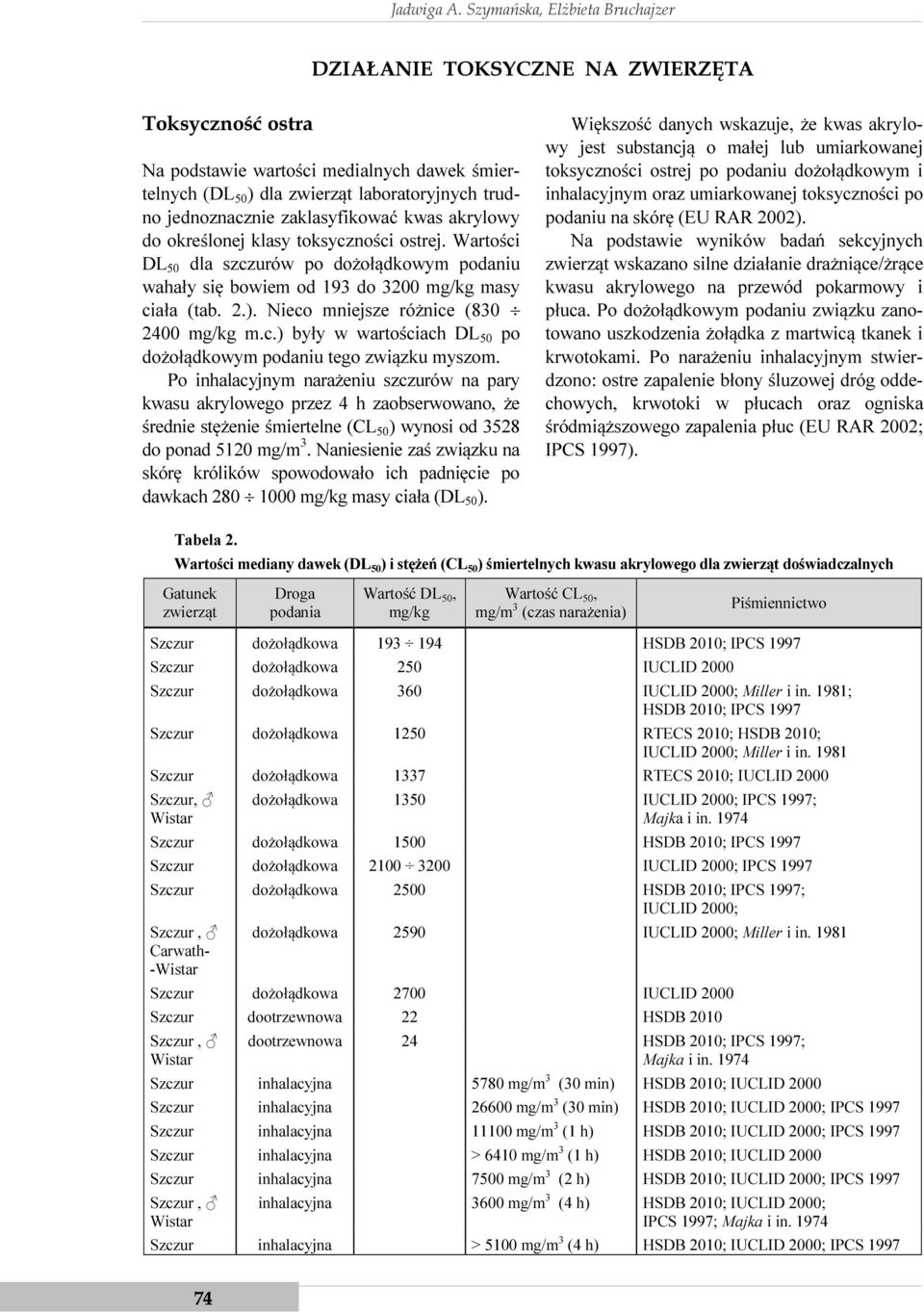 kwas akrylowy do określonej klasy toksyczności ostrej. Wartości DL 50 dla szczurów po dożołądkowym podaniu wahały się bowiem od 193 do 3200 mg/kg masy ciała (tab. 2.).