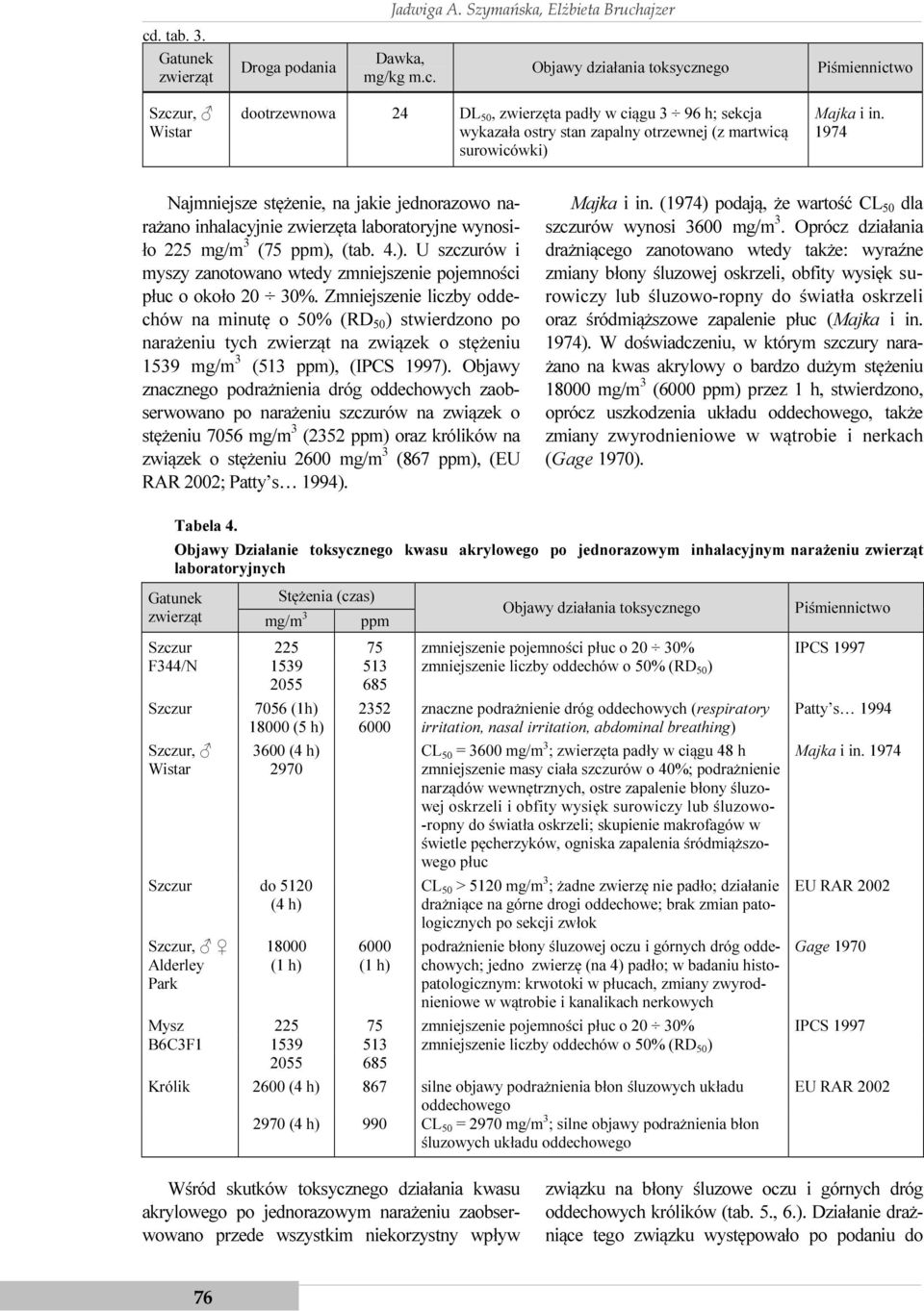 (tab. 4.). U szczurów i myszy zanotowano wtedy zmniejszenie pojemności płuc o około 20 30%.