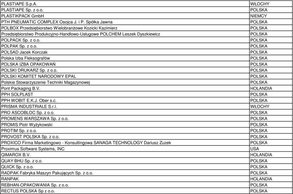 z o.o. POLSKI KOMITET NARODOWY EPAL Polskie Stowarzyszenie Techniki Magazynowej Pont Packaging B.V. PPH SOLPLAST PPH WOBIT E.K.J. Ober s.c. PRISMA INDUSTRIALE S.r.l. PRO ASCOBLOC Sp. z o.o. PROMENS WARSZAWA Sp.