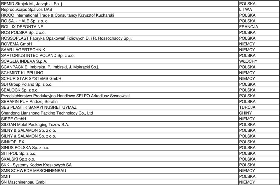 z o.o. SEALOCK Sp. z o.o. Przedsiębiorstwo Produkcyjno-Handlowe SELPO Arkadiusz Sosnowski SERAFIN PUH Andrzej Serafin SES PLASTIK SANAYI NUSRET UYMAZ Shandong Lianzhong Packing Technology Co.