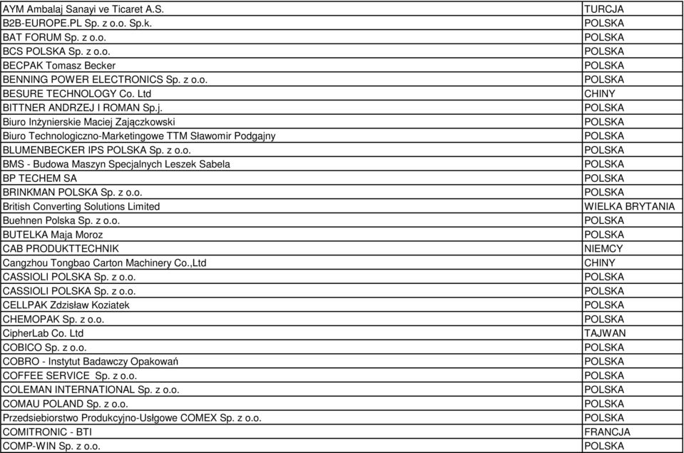 z o.o. British Converting Solutions Limited Buehnen Polska Sp. z o.o. BUTELKA Maja Moroz CAB PRODUKTTECHNIK Cangzhou Tongbao Carton Machinery Co.,Ltd CASSIOLI Sp. z o.o. CASSIOLI Sp. z o.o. CELLPAK Zdzisław Koziatek CHEMOPAK Sp.