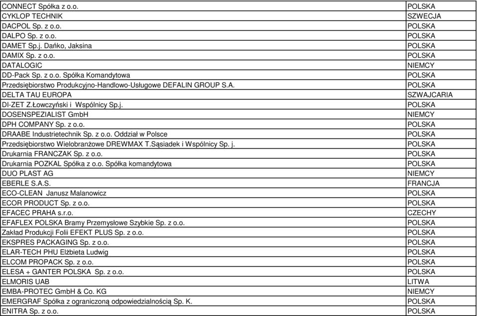 Sąsiadek i Wspólnicy Sp. j. Drukarnia FRANCZAK Sp. z o.o. Drukarnia POZKAL Spółka z o.o. Spółka komandytowa DUO PLAST AG EBERLE S.A.S. ECO-CLEAN Janusz Malanowicz ECOR PRODUCT Sp. z o.o. EFACEC PRAHA s.