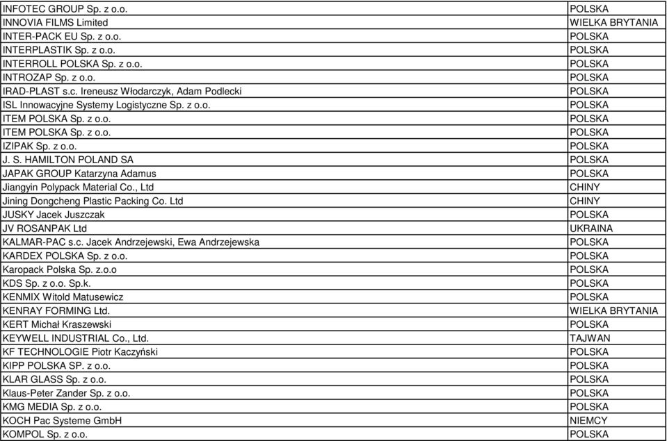 , Ltd CHINY Jining Dongcheng Plastic Packing Co. Ltd CHINY JUSKY Jacek Juszczak JV ROSANPAK Ltd UKRAINA KALMAR-PAC s.c. Jacek Andrzejewski, Ewa Andrzejewska KARDEX Sp. z o.o. Karopack Polska Sp. z.o.o KDS Sp.