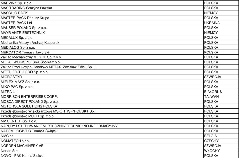 z o.o. MIKO PAC Sp. z o.o. MITRA Ltd MORRISON ENTERPRISES CORP. MOSCA DIRECT POLAND Sp. z o.o. MOTOROLA SOLUTIONS Przedsiębiorstwo Wielobranżowe MS-ORTIS-PRODUKT Sp.j. Przedsiębiorstwo MULTI Sp. z o.o. MV CENTER Sp.