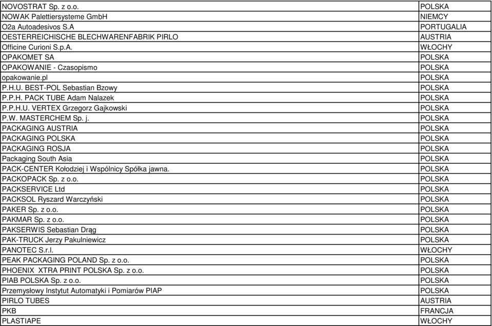 PACKAGING AUSTRIA PACKAGING PACKAGING ROSJA Packaging South Asia PACK-CENTER Kołodziej i Wspólnicy Spółka jawna. PACKOPACK Sp. z o.o. PACKSERVICE Ltd PACKSOL Ryszard Warczyński PAKER Sp. z o.o. PAKMAR Sp.