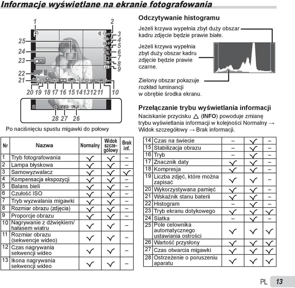 1 Tryb fotografowania R R 2 Lampa błyskowa R R 3 Samowyzwalacz R R R 4 Kompensacja ekspozycji R R 5 Balans bieli R R 6 Czułość ISO R R 7 Tryb wyzwalania migawki R R 8 Rozmiar obrazu (zdjęcia) R R 9